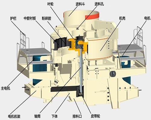 山东东平破碎机厂家带你了解冲击式破碎机